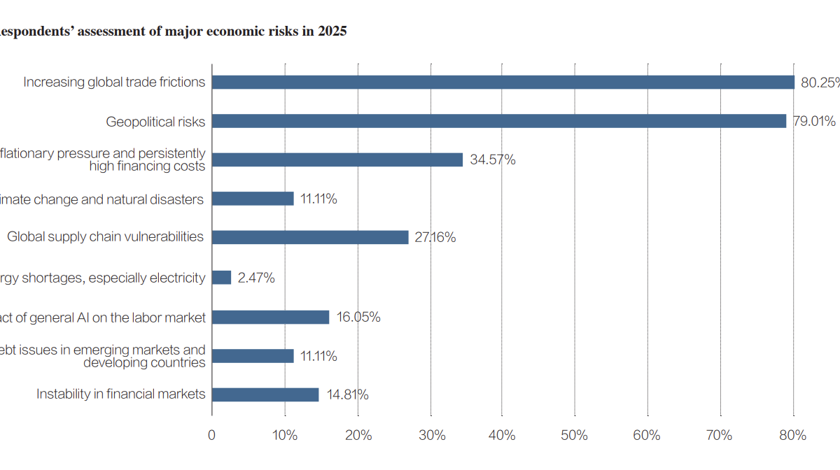 Boao Forum for Asia 2025 Explains Key Economic Trends and Initiatives