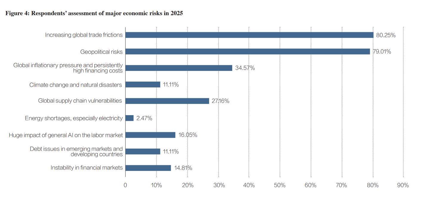 Read more about the article Boao Forum for Asia 2025 Explains Key Economic Trends and Initiatives
