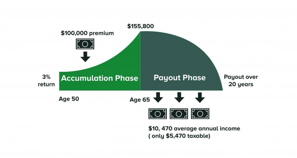 Secure Your Retirement with IncomeBliss: Choose Navigator for Blissful Planning