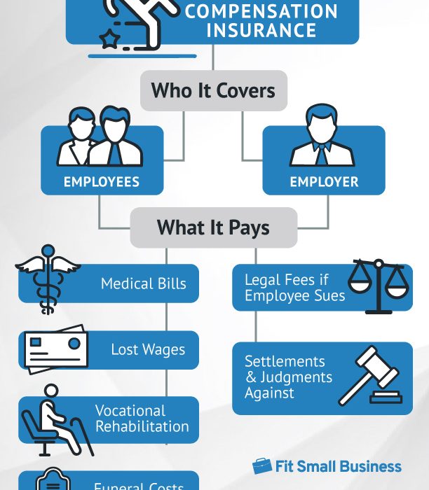 A Concise Guide to the Employee’s Compensation Ordinance from Navigator