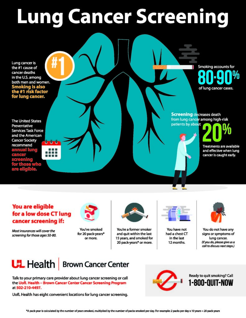 Read more about the article Enhancing Lung Cancer Screening in Hong Kong: Key Recommendations