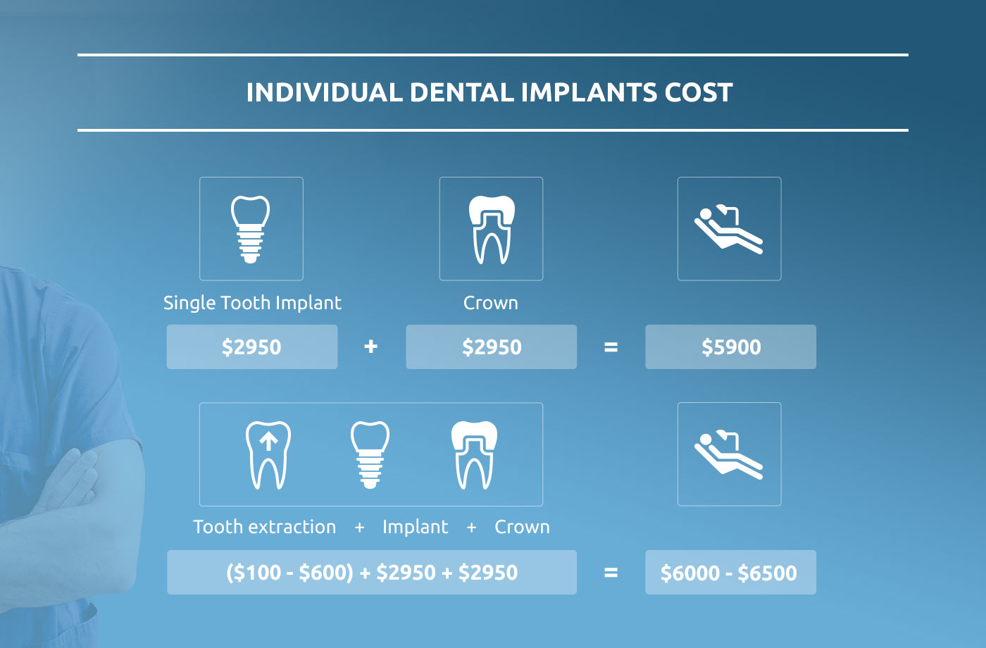 Read more about the article HK Dental Implants: Cost, Quality & Expert Care Tips