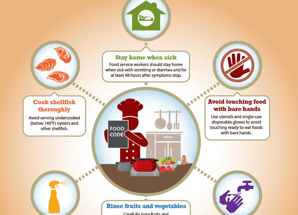 Preventing Norovirus: Hong Kong’s Guidelines for Safety