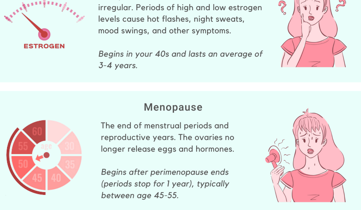 Perimenopause and Menopause: How They Affect Women’s Brain Health