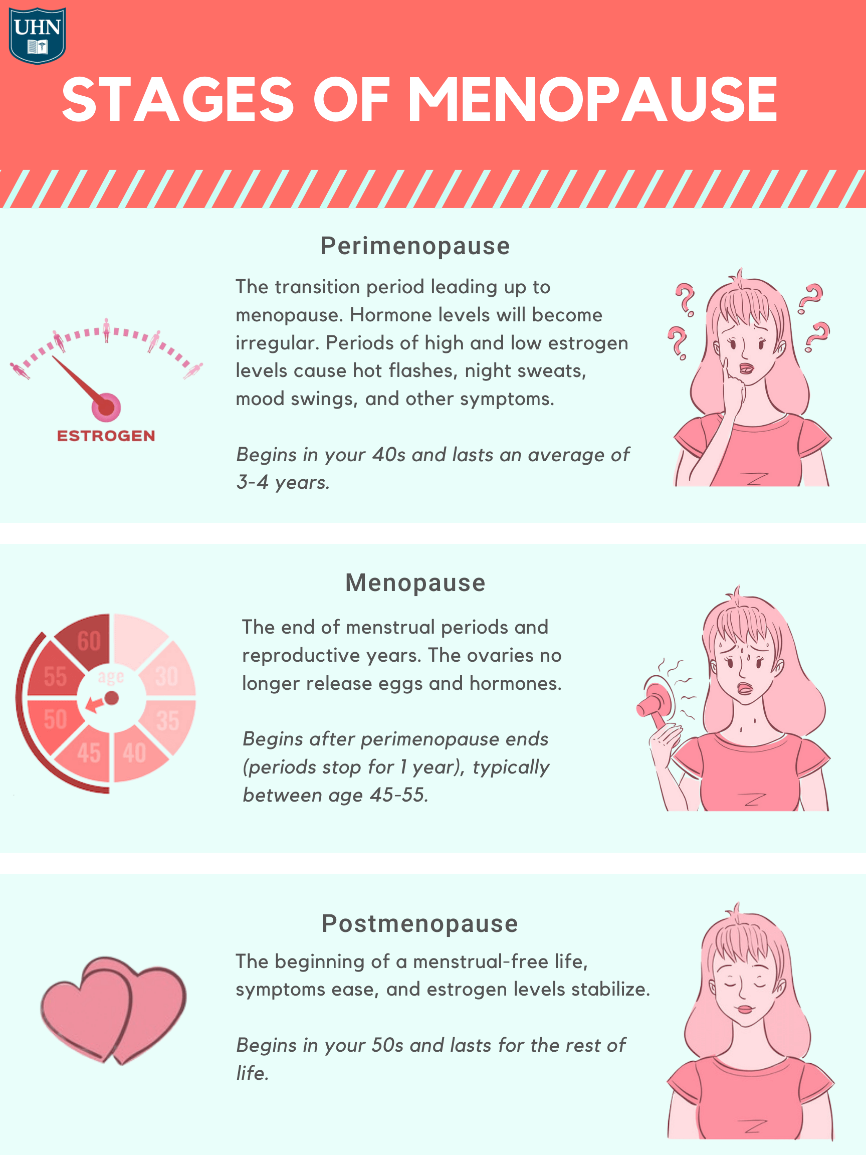 Read more about the article Perimenopause and Menopause: How They Affect Women’s Brain Health