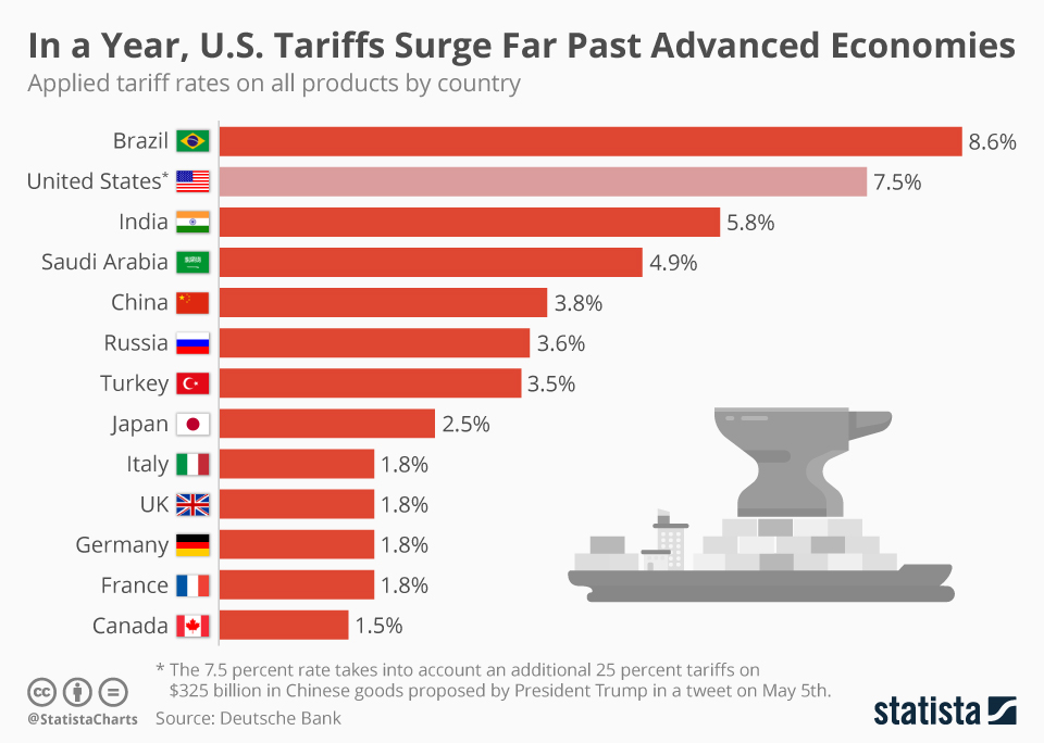 Read more about the article Trump Declares National Emergency to Enforce Tariffs and Protect Jobs