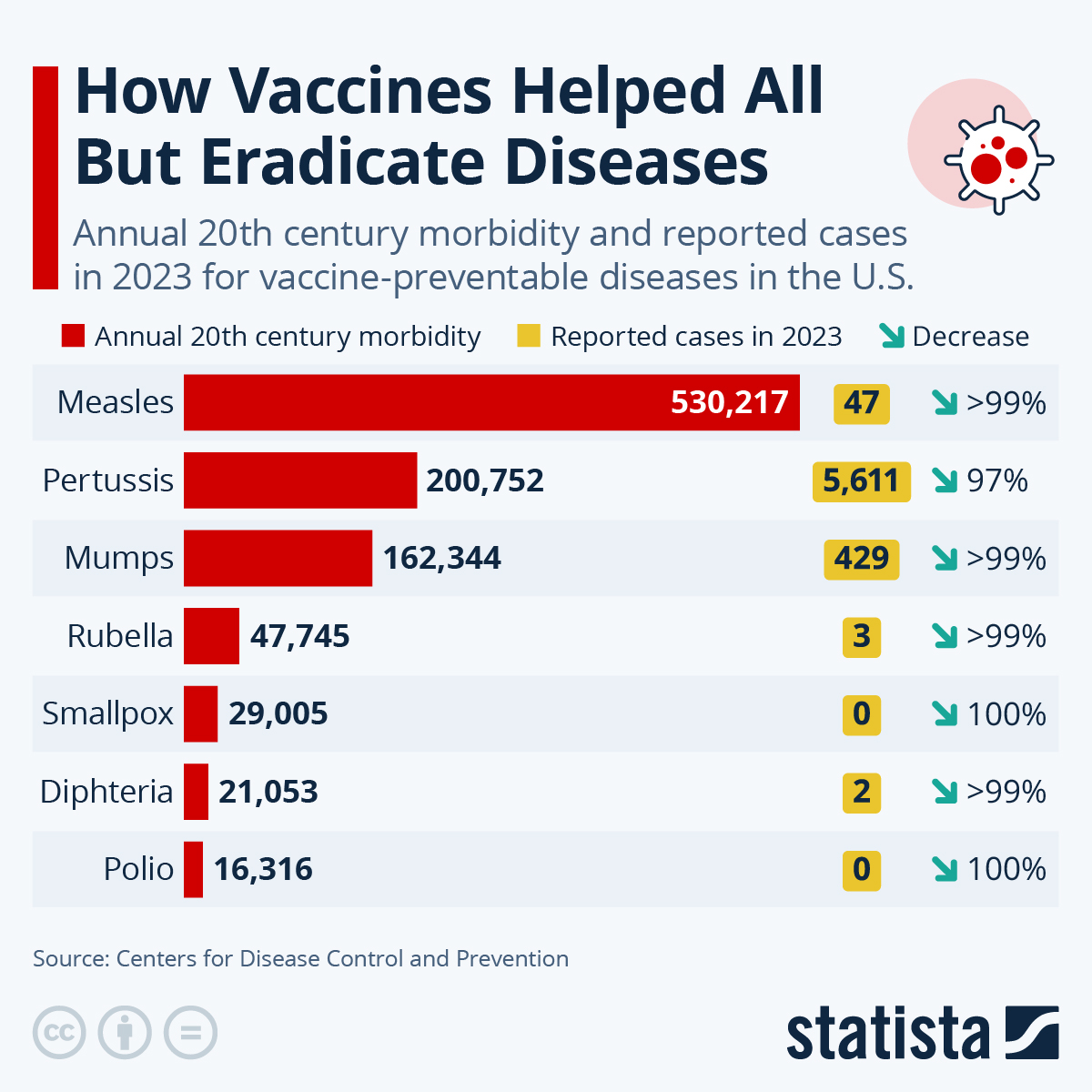 Read more about the article Vaccination Effectively Prevents Influenza No Deaths Reported in Last Five Years