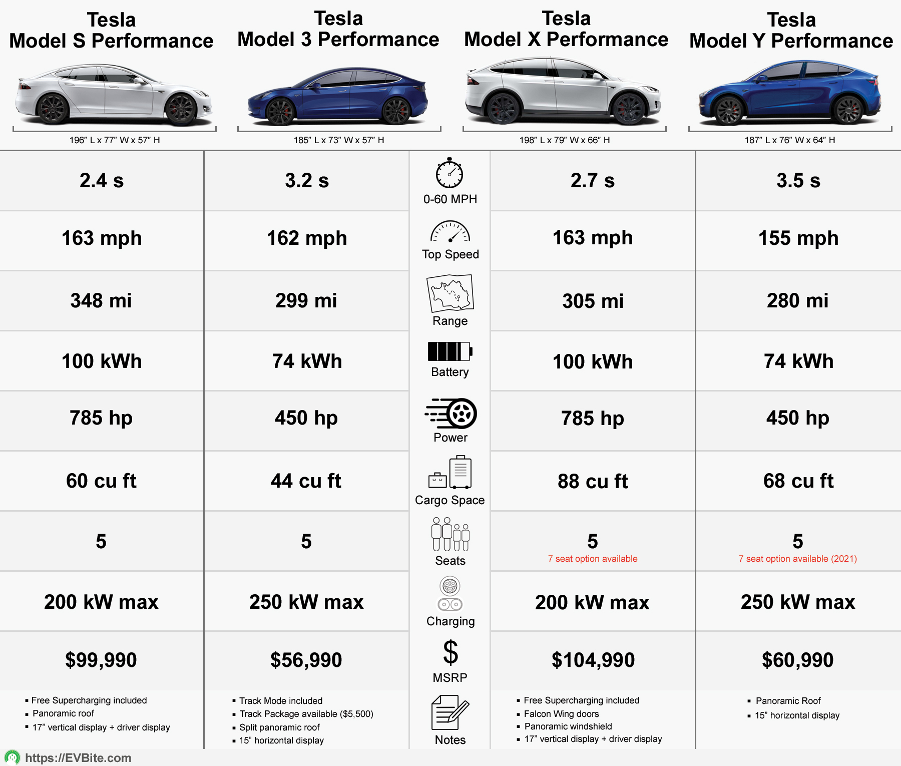 Read more about the article Electric Car Models EV Performance Range and Insurance Explained