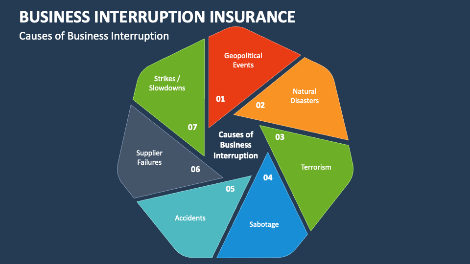 Read more about the article HK Biz Interruption Insurance: Essential Coverage Guide