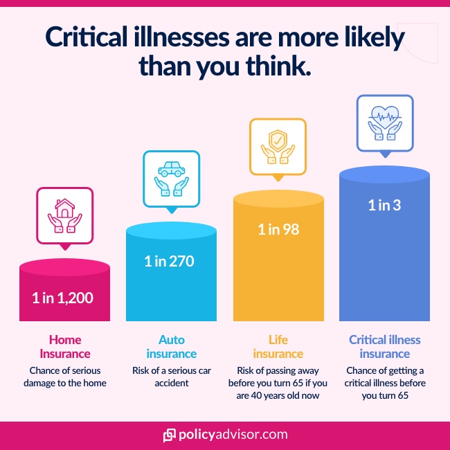 Read more about the article 4 Real-Life Lessons on Critical Illness Insurance Claims