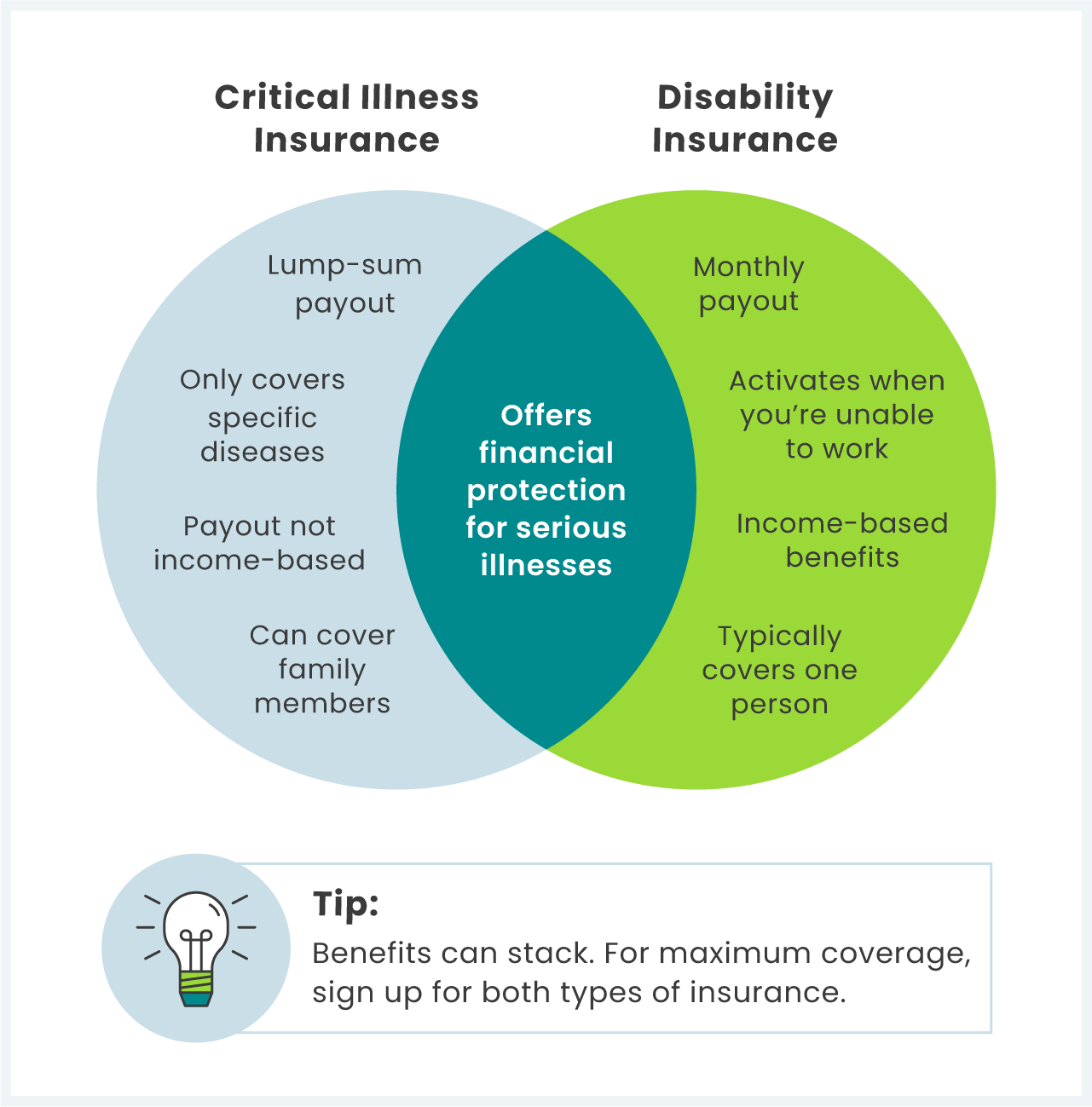 Read more about the article Critical Illness Insurance: HK’s Financial Lifesaver