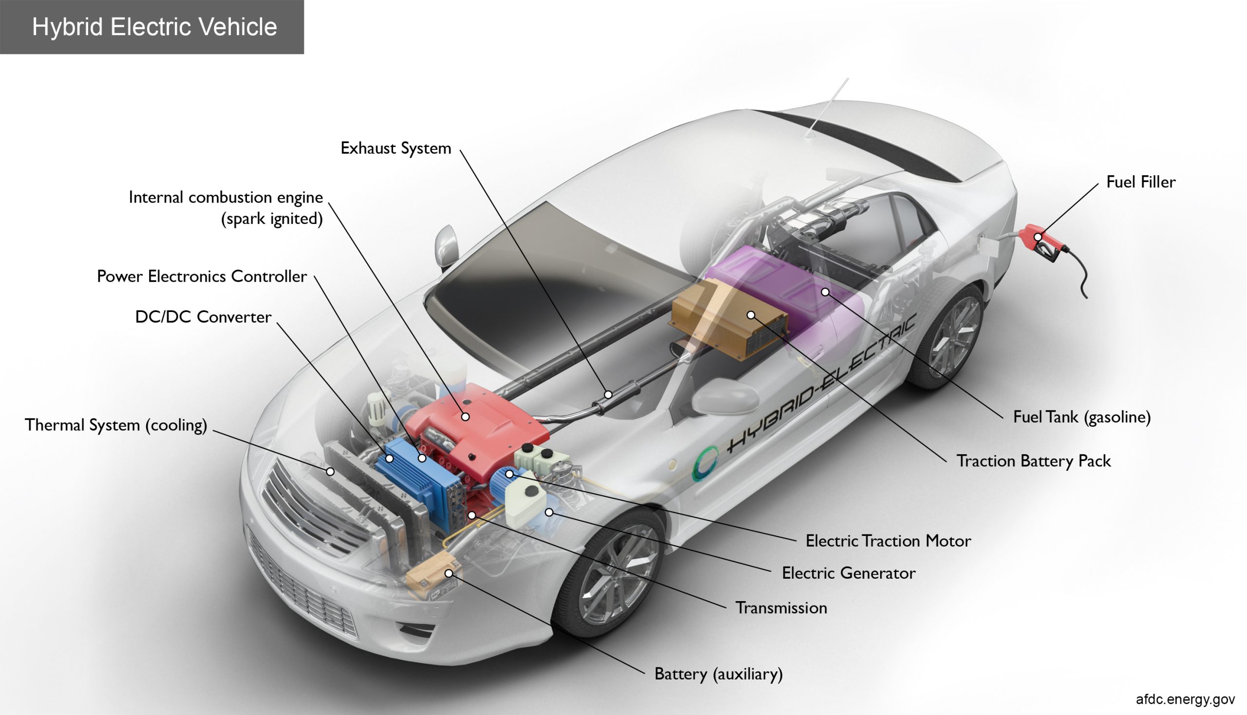 Read more about the article Electric Motors Explained How They Work and Impact EV Insurance