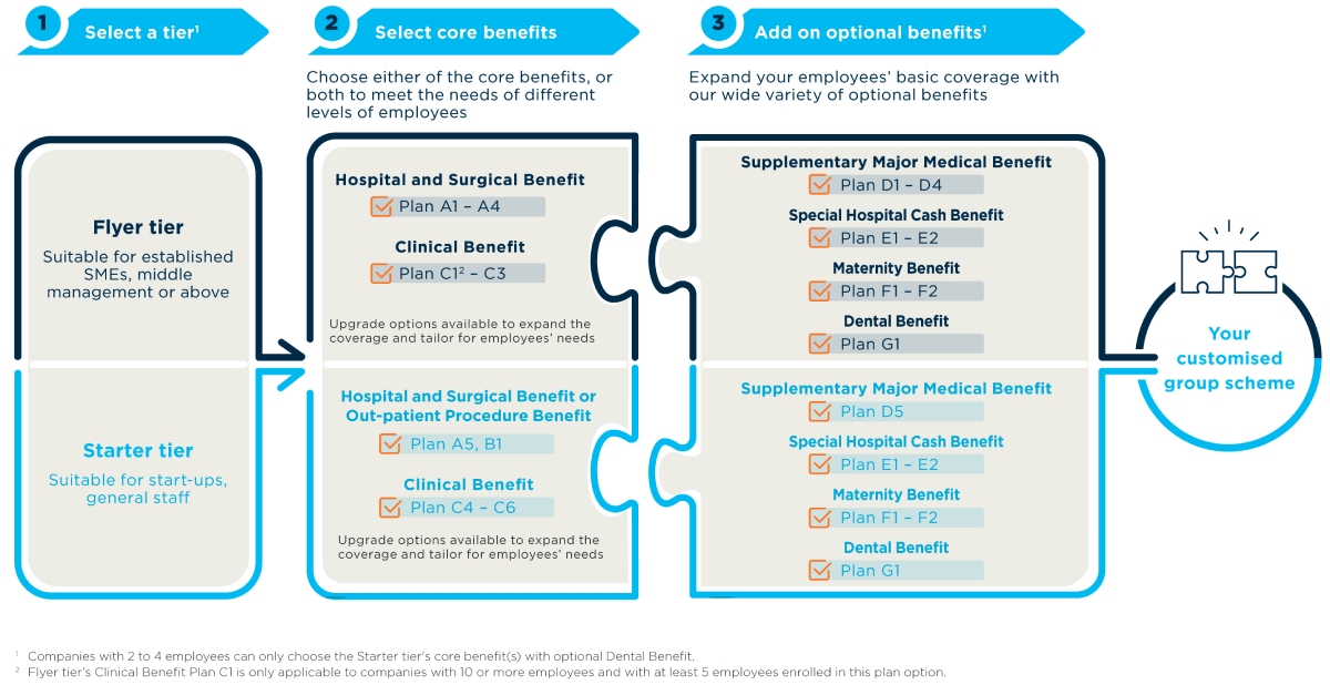 Read more about the article Understanding the Mandatory Benefits of Bupa VTop Health Insurance
