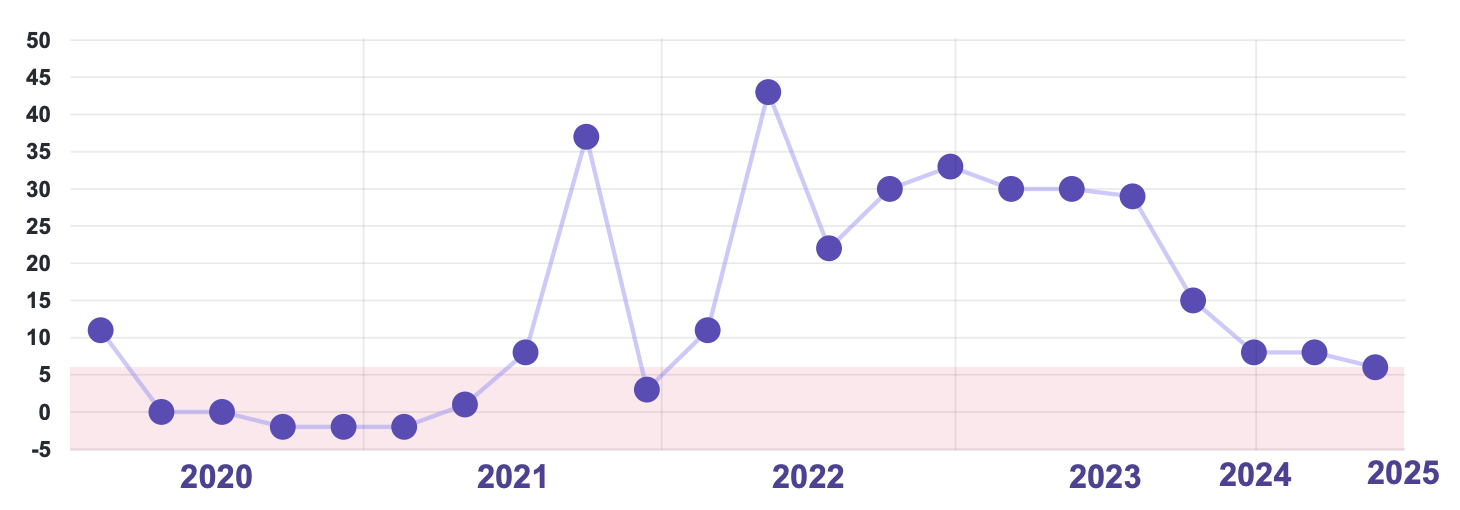 Read more about the article Hong Kong job cuts: 25% of firms plan layoffs