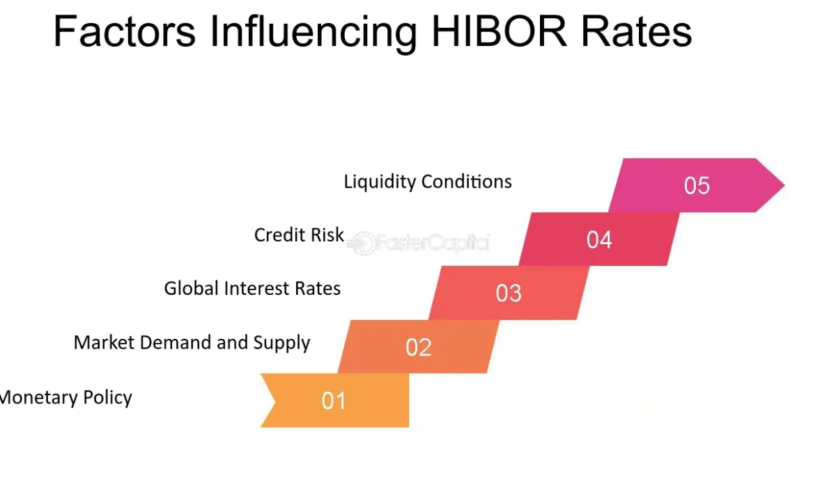 Hong Kong Hibor Rises: Impact on Loans & Investments