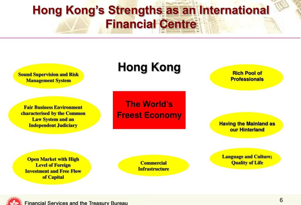 Hong Kong and Shanghai Sign Shanghai-Hong Kong International Financial Center Collaborative Development Action Plan Explained