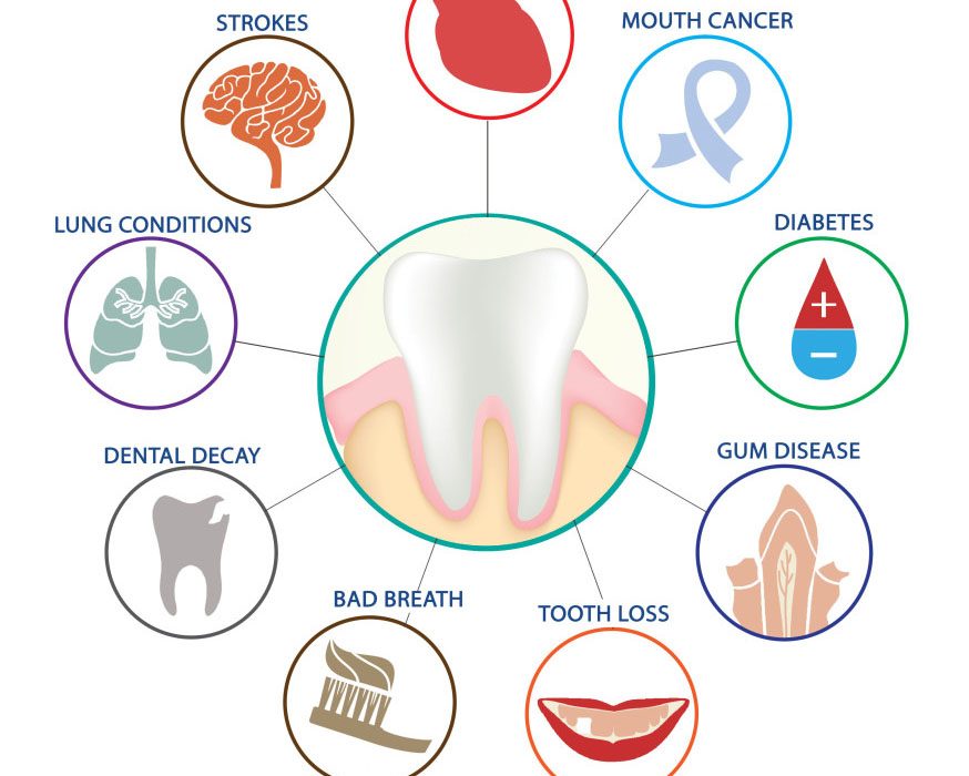 Hong Kong’s Dental Symposium Focuses on Prevention