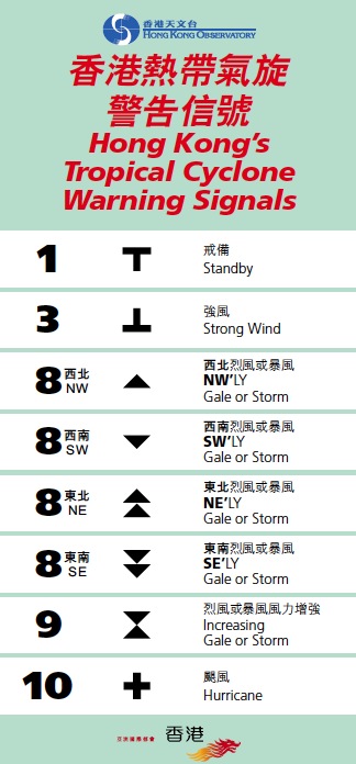 Hong Kong T1 Alert: Tropical Storm Wutip Safety Tips