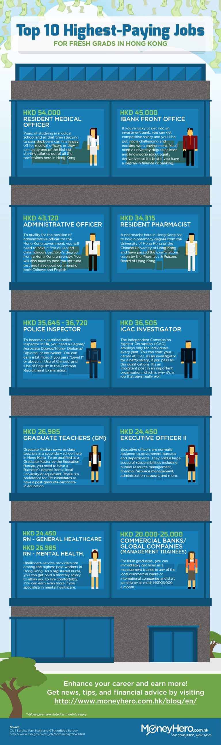 Hong Kong Graduates Show 87% Job Optimism as Two Industries Dominate and a New Rising Sector Emerges