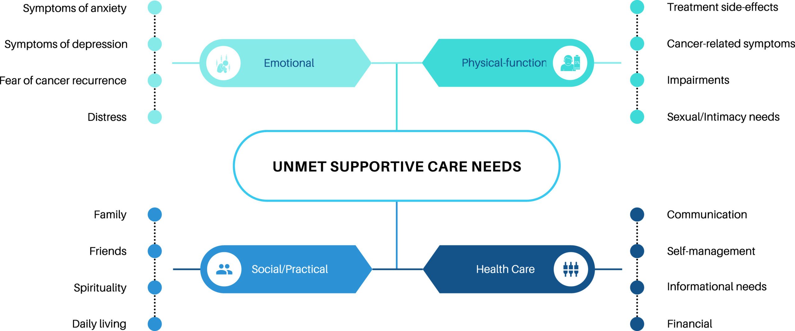 Read more about the article Cancer Patients’ Distress Drops 30% with One-on-One Support