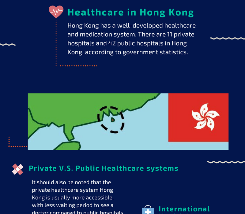 香港的健康保險費用：2025 年指南