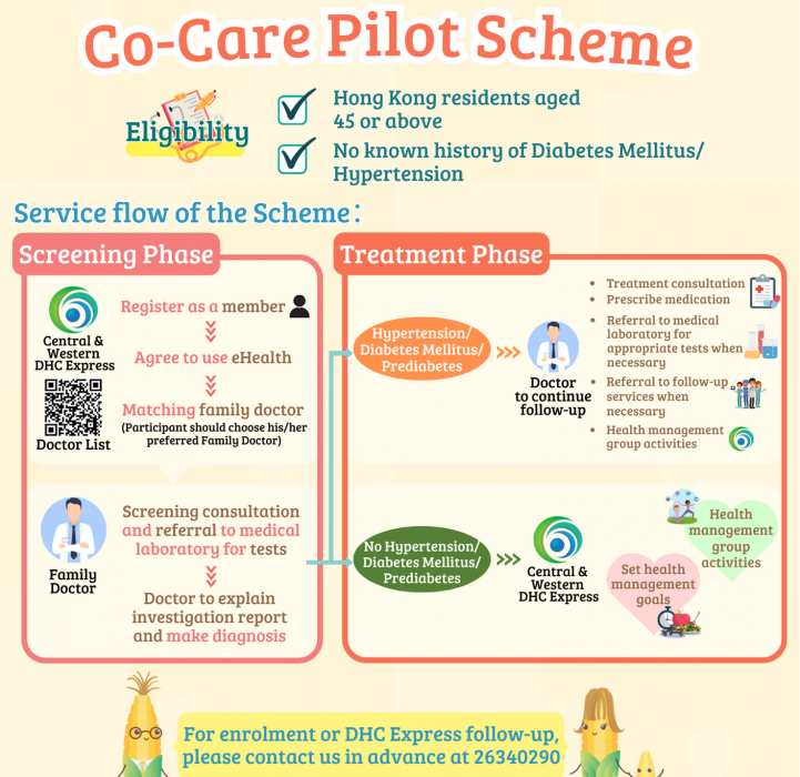Chronic Disease Care Fees Updated for 2025