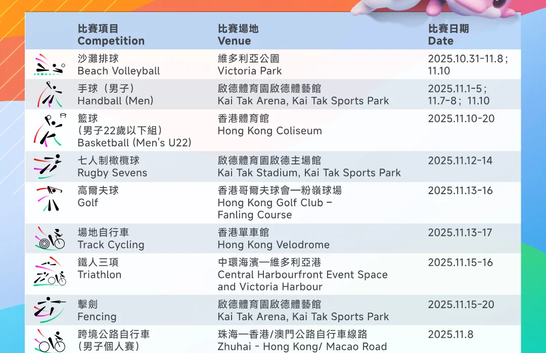 2025 National Games Hong Kong: Tickets & Event Guide