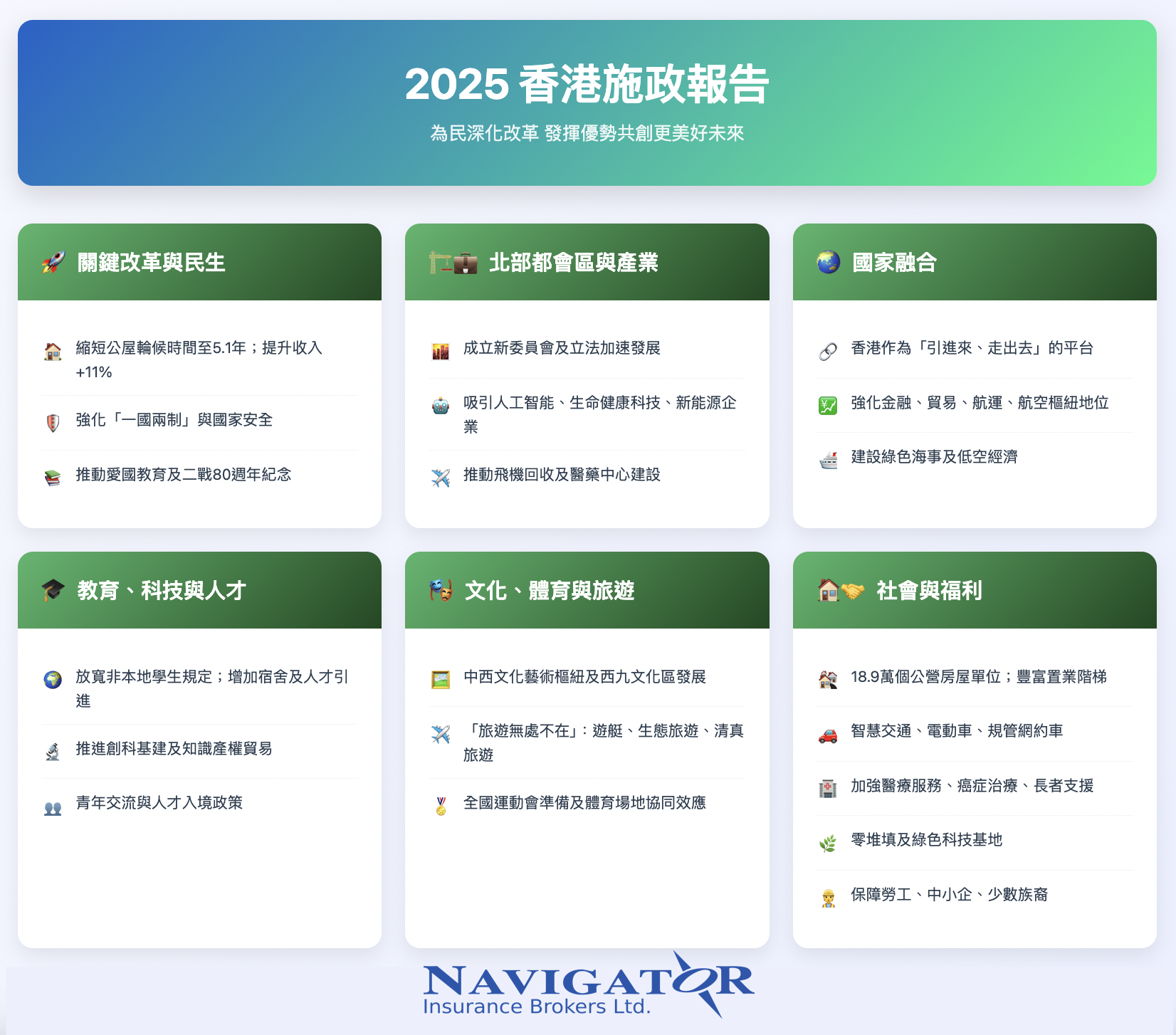 2025 HK Policy Address