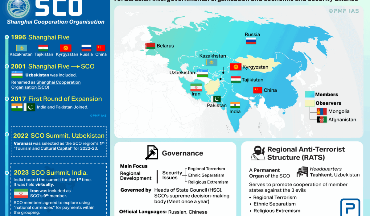 Key Takeaways from the Shanghai Cooperation Organisation Summit Opening 2025