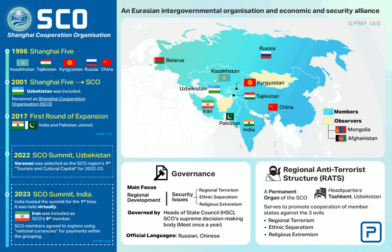 Key Takeaways from the Shanghai Cooperation Organisation Summit Opening 2025