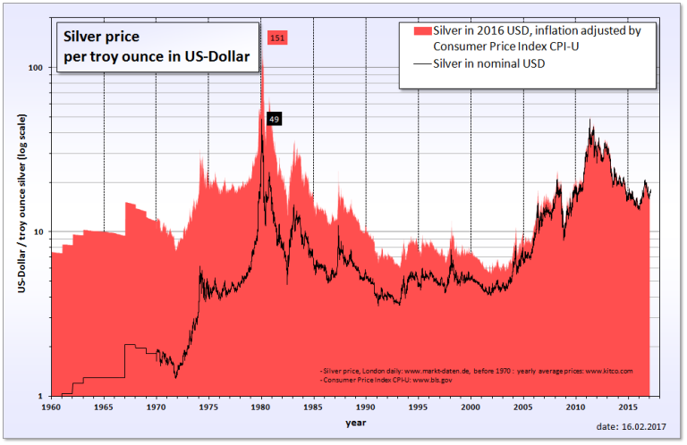 Gold Hits Record High: Why Prices Surged Past $3,500