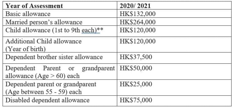 香港將新生兒稅務寬免延伸至首兩年