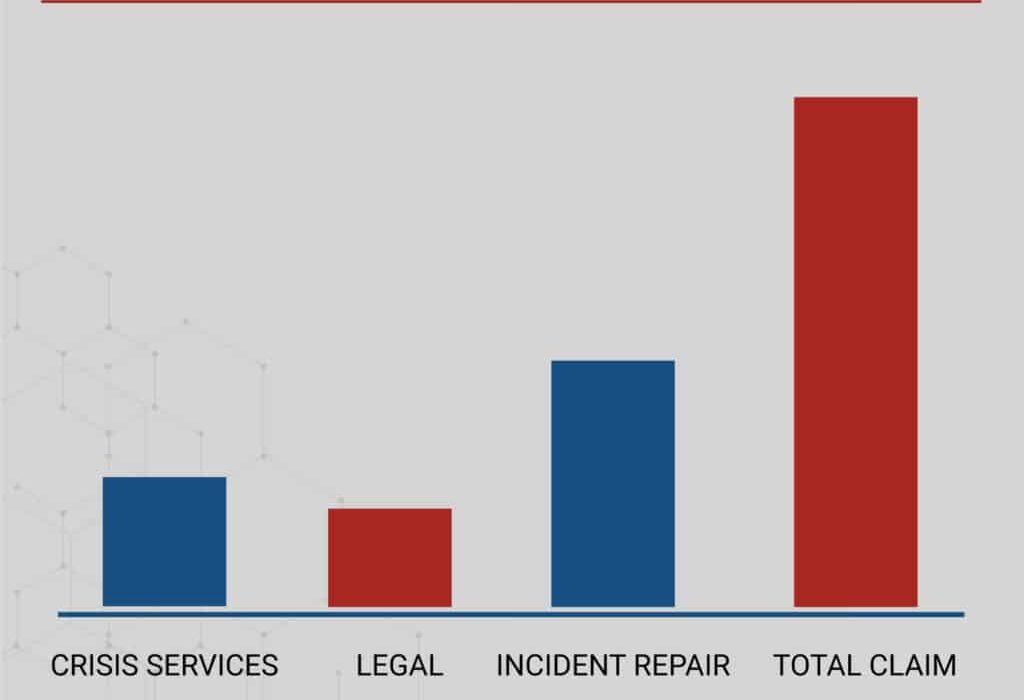 Cyber Insurance Hits $15B Amid Rising Threats