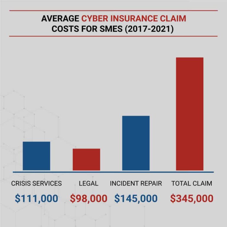Cyber Insurance Hits $15B Amid Rising Threats
