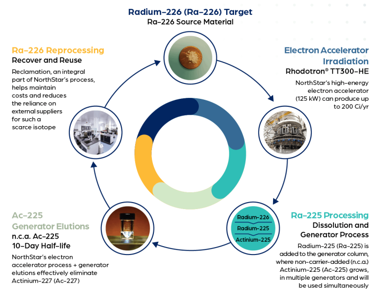 Hong Kong to Launch Asia’s First Actinium-225 Plant for Cancer Therapy