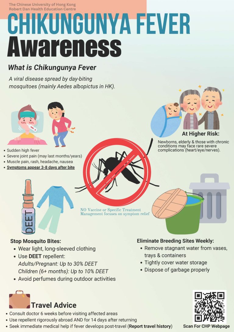 CHP Investigates New Chikungunya Cases in Hong Kong
