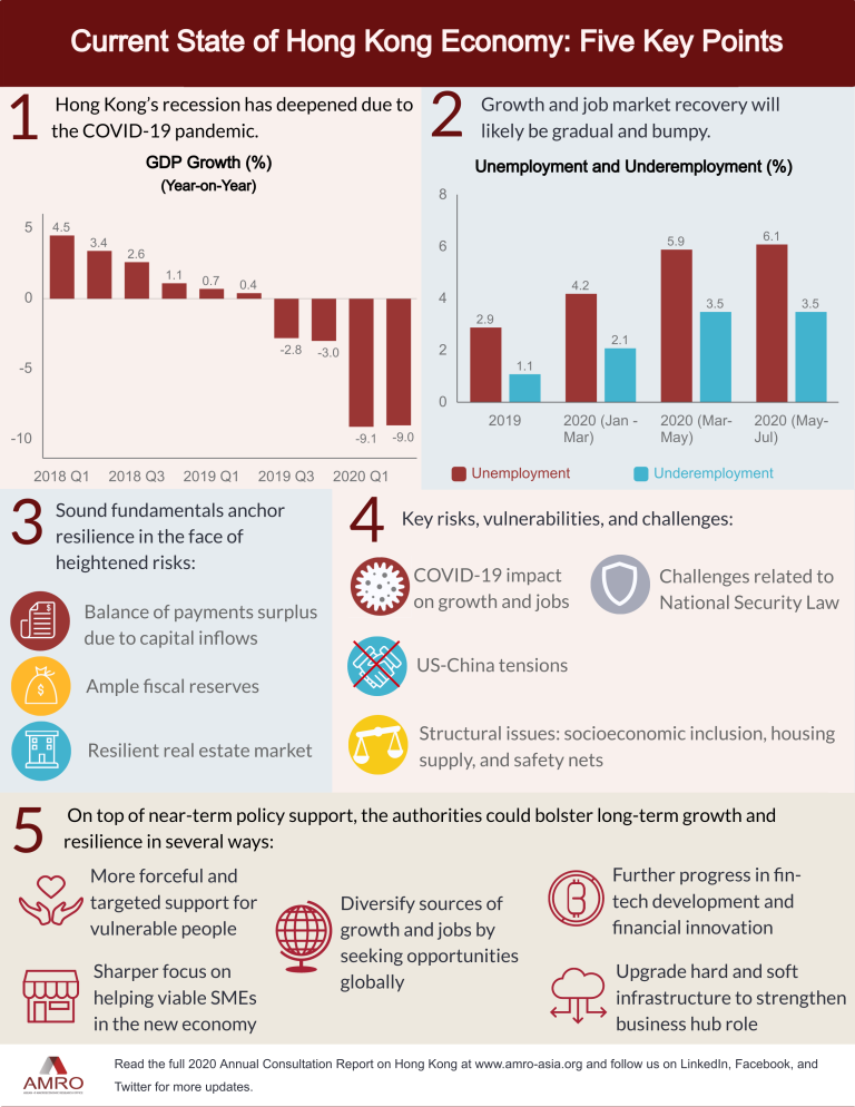 Standard Chartered Boosts Hong Kong 2025 Growth Forecast to 2.8%