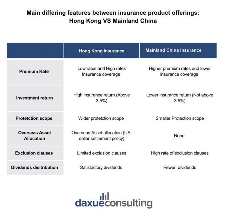 香港保險市場在2024年的穩固性