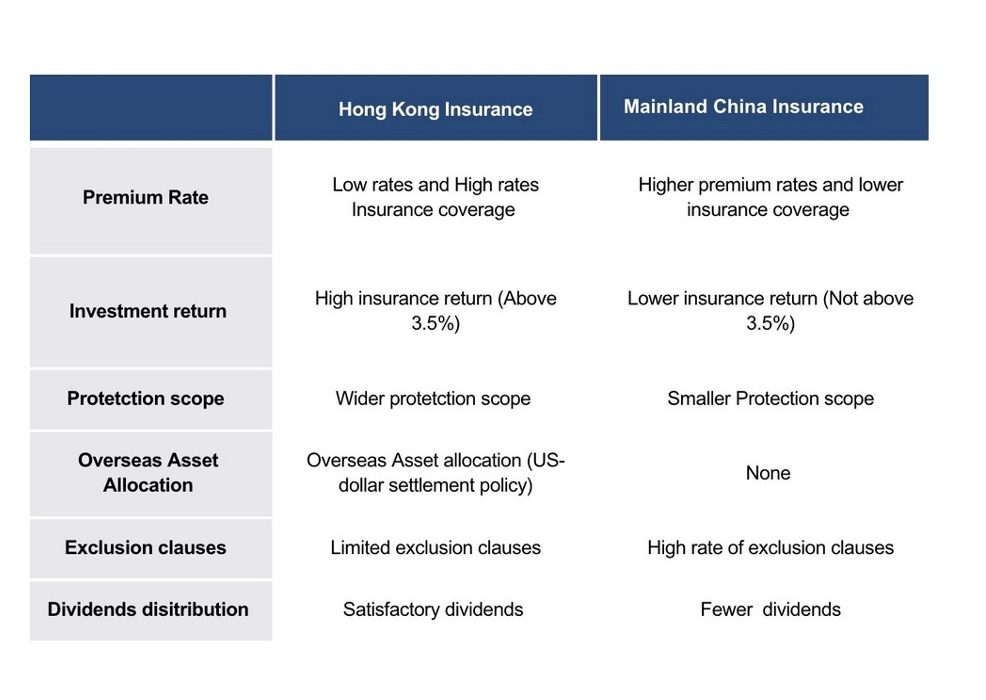 Hong Kong Insurance Market Stability in 2024