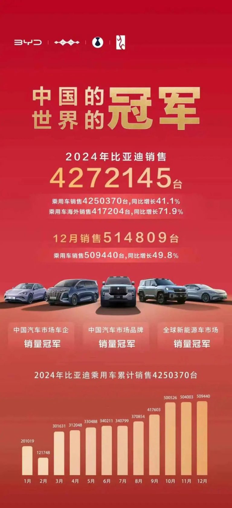 October New Energy Vehicle Market: Geely and Chery Rapidly Rising, BYD Sales Decline