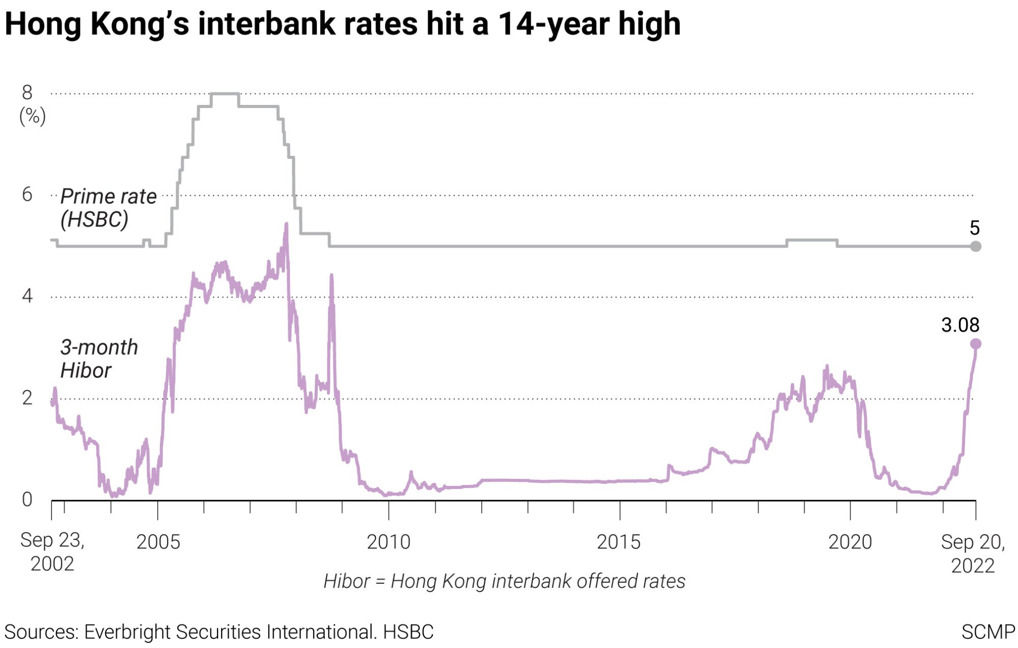 香港金管局調低利率至4%，警告美國政策風險- Navigator Insurance