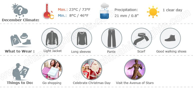 Sunny HK Monday: 21°C Highs, Cool Nights Ahead