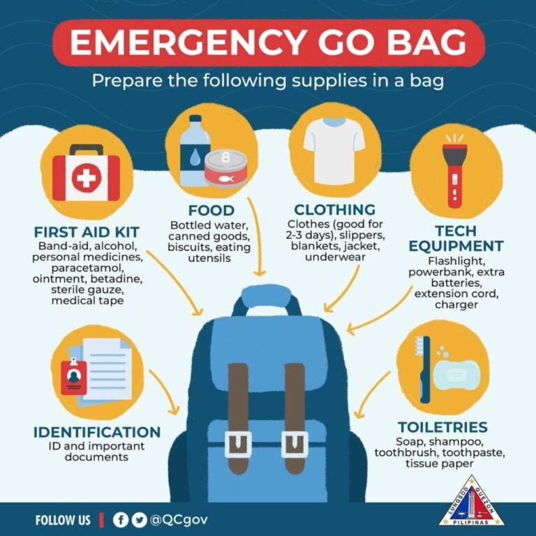 HK Netizen’s 8-Item Emergency Go-Bag Checklist