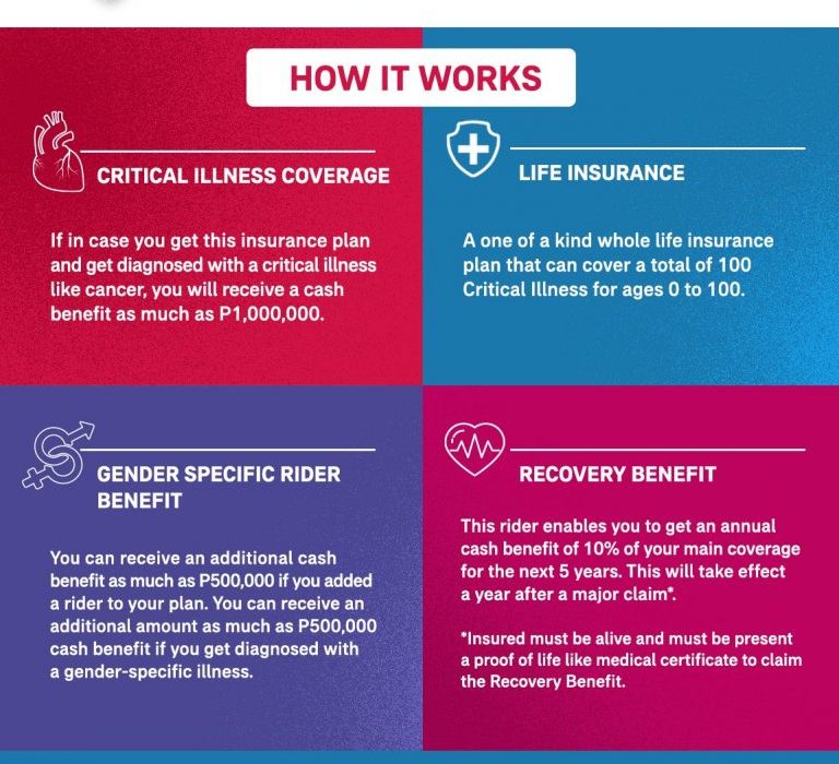 AIA Hong Kong & Macau Introduces Family Critical Illness Plan