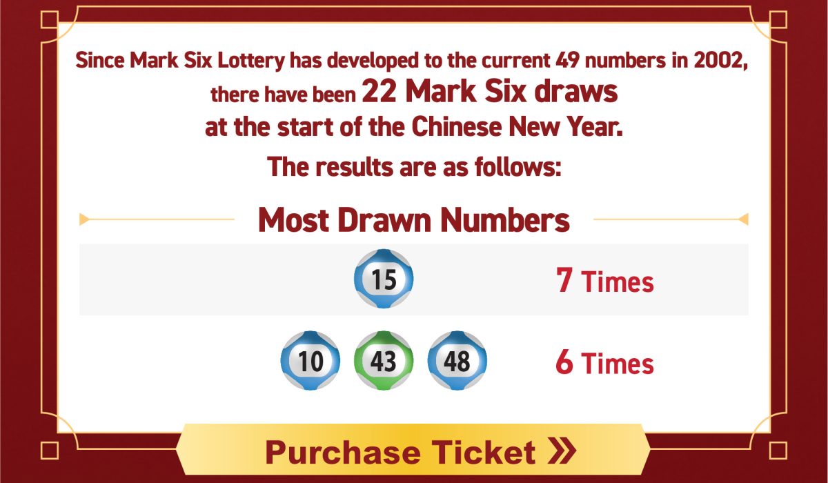 Mark Six New Year jackpot may reach HK$100M