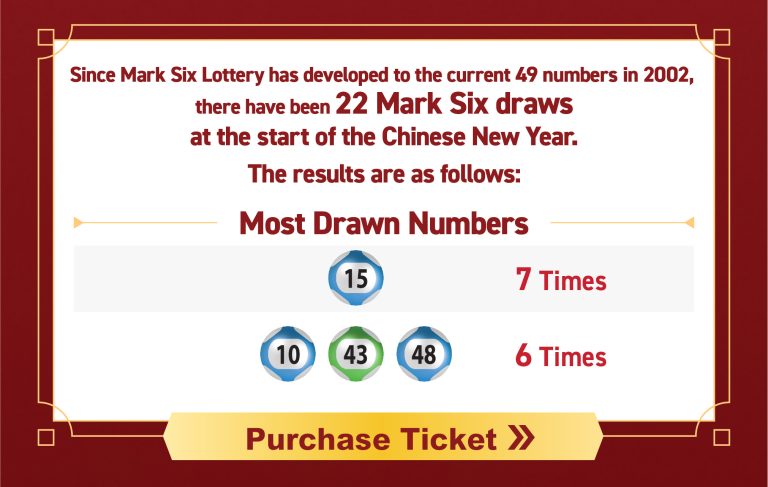 Mark Six New Year jackpot may reach HK$100M